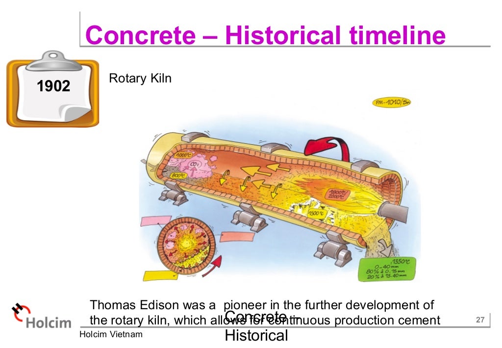 Concrete historical timeline