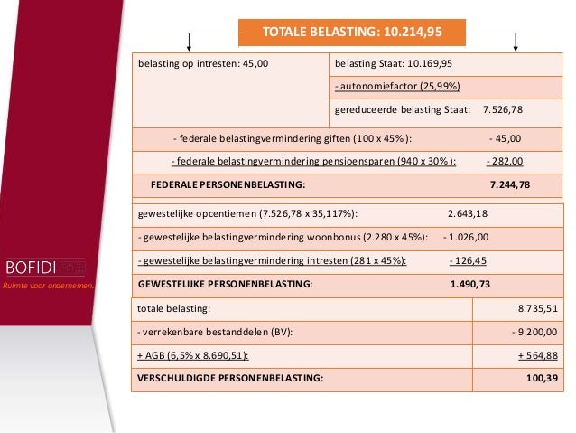 De aangifte Personenbelasting 2015 is complexer dan ooit...