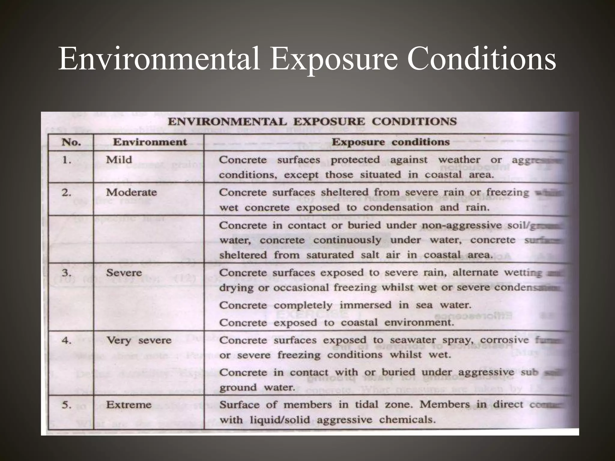 Concrete in Aggressive Environment | PPTX