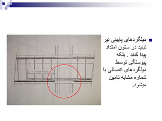 ‫ت‬ ‫پایینی‬ ‫میلگردهای‬‫یر‬
‫امتدا‬ ‫ستون‬ ‫در‬ ‫نباید‬‫د‬
‫کنند‬ ‫پیدا‬.‫بلکه‬
‫توسط‬ ‫پیوستگی‬
‫ب‬ ‫اتصالی‬ ‫میلگردهای‬‫ا‬
‫تامین‬ ‫مشابه‬ ‫شماره‬
‫میشود‬.
 