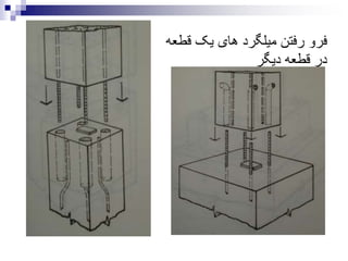‫قطعه‬ ‫یک‬ ‫های‬ ‫میلگرد‬ ‫رفتن‬ ‫فرو‬
‫دیگر‬ ‫قطعه‬ ‫در‬
 