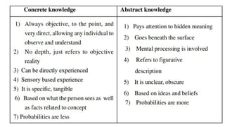 Concrete Knowledge and Abstract Knowledge | PPTX