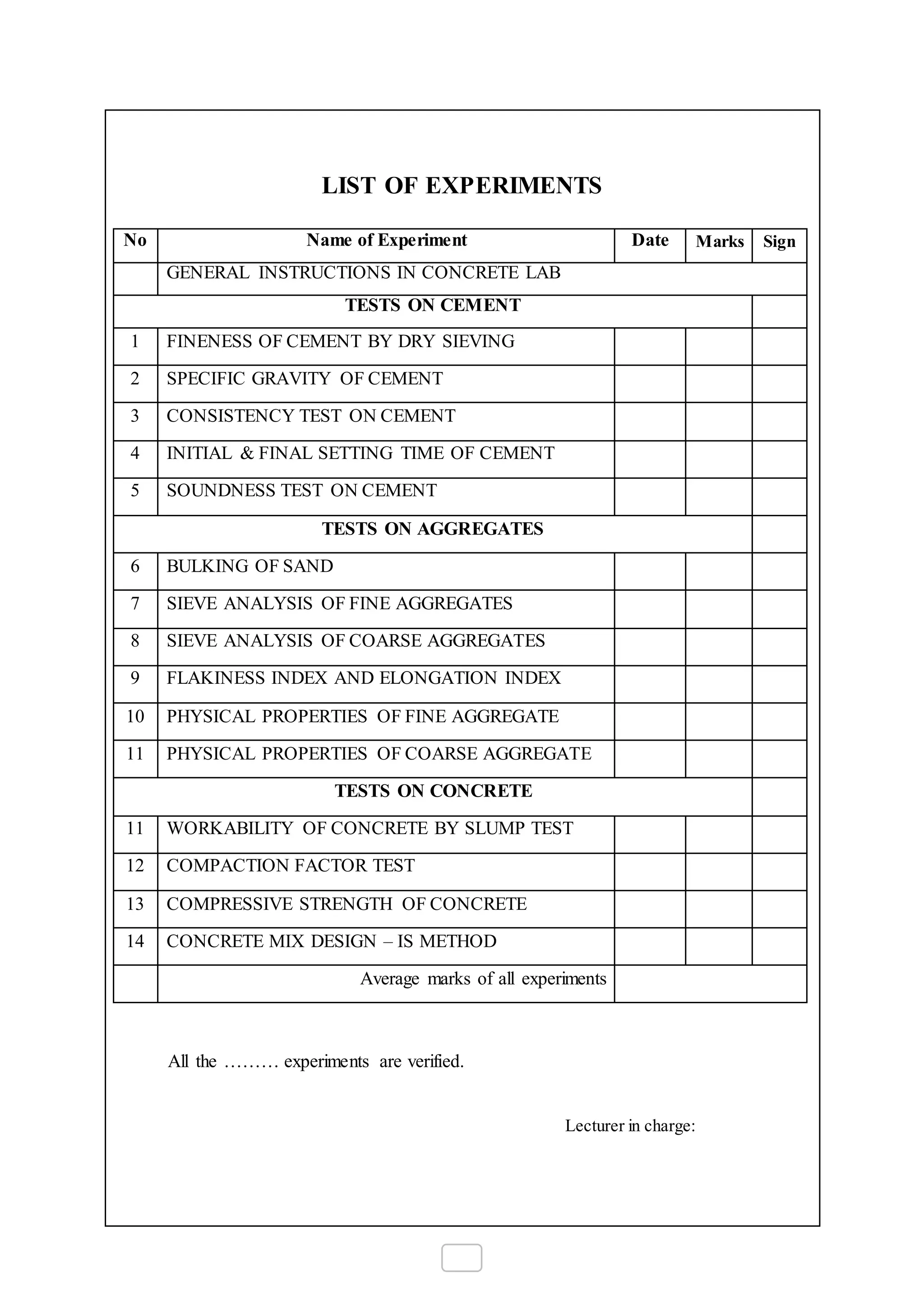 LIST OF EXPERIMENTS
No Name of Experiment Date Marks Sign
GENERAL INSTRUCTIONS IN CONCRETE LAB
TESTS ON CEMENT
1 FINENESS OF CEMENT BY DRY SIEVING
2 SPECIFIC GRAVITY OF CEMENT
3 CONSISTENCY TEST ON CEMENT
4 INITIAL & FINAL SETTING TIME OF CEMENT
5 SOUNDNESS TEST ON CEMENT
TESTS ON AGGREGATES
6 BULKING OF SAND
7 SIEVE ANALYSIS OF FINE AGGREGATES
8 SIEVE ANALYSIS OF COARSE AGGREGATES
9 FLAKINESS INDEX AND ELONGATION INDEX
10 PHYSICAL PROPERTIES OF FINE AGGREGATE
11 PHYSICAL PROPERTIES OF COARSE AGGREGATE
TESTS ON CONCRETE
11 WORKABILITY OF CONCRETE BY SLUMP TEST
12 COMPACTION FACTOR TEST
13 COMPRESSIVE STRENGTH OF CONCRETE
14 CONCRETE MIX DESIGN – IS METHOD
Average marks of all experiments
All the ……… experiments are verified.
Lecturer in charge:
 