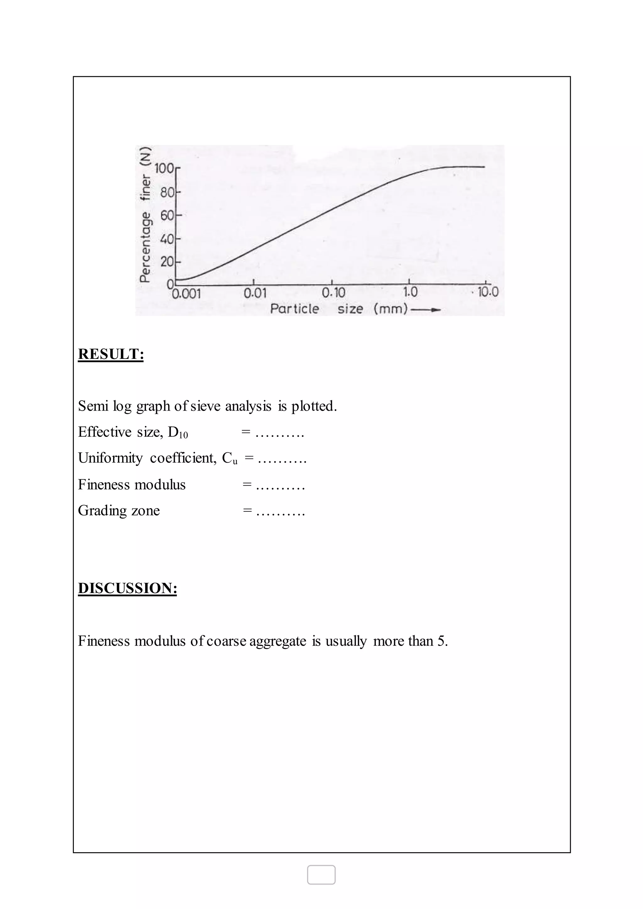 RESULT:
Semi log graph of sieve analysis is plotted.
Effective size, D10 = ……….
Uniformity coefficient, Cu = ……….
Fineness modulus = .………
Grading zone = ……….
DISCUSSION:
Fineness modulus of coarse aggregate is usually more than 5.
 