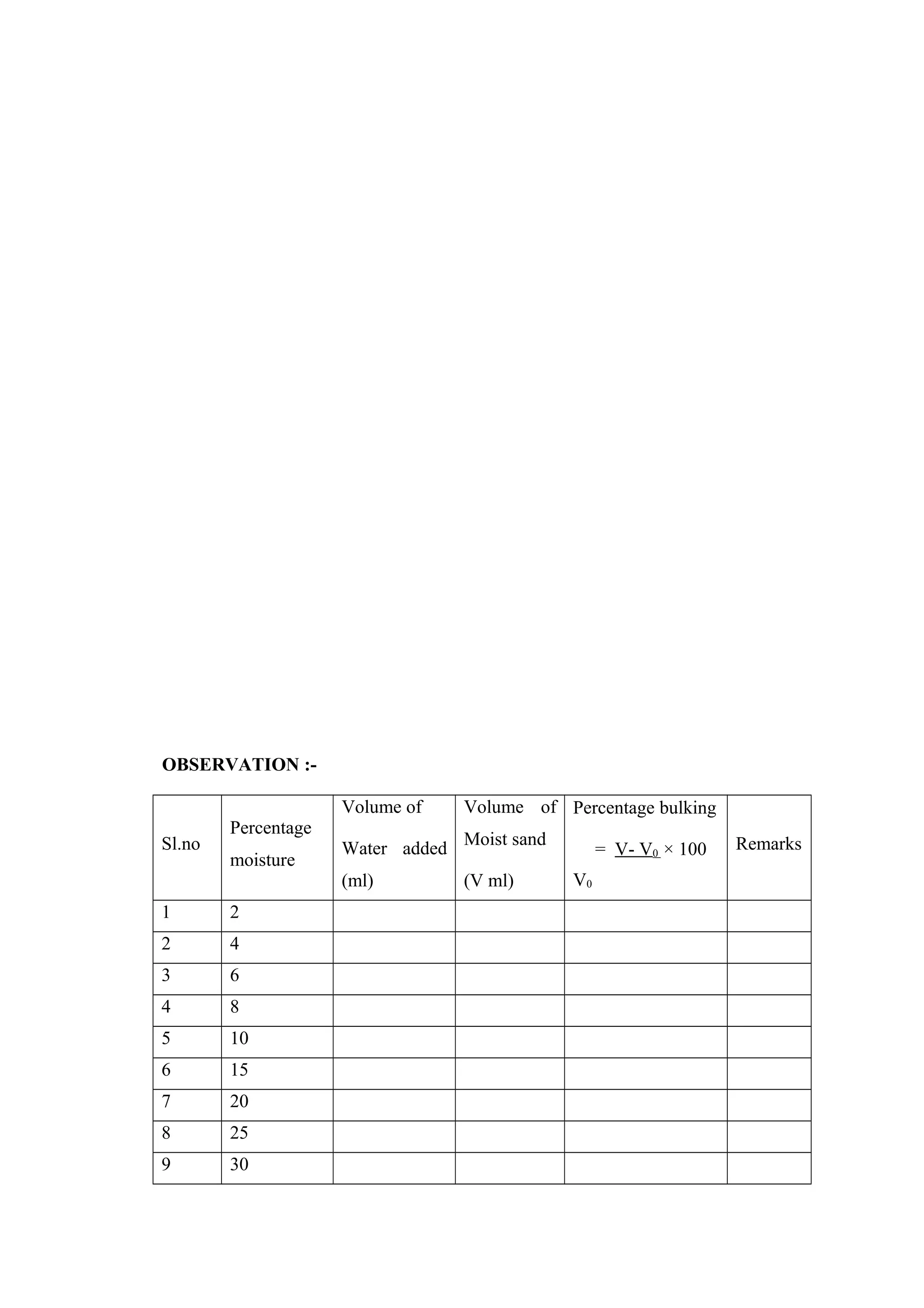 OBSERVATION :-
Sl.no
Percentage
moisture
Volume of
Water added
(ml)
Volume of
Moist sand
(V ml)
Percentage bulking
= V- V0 × 100
V0
Remarks
1 2
2 4
3 6
4 8
5 10
6 15
7 20
8 25
9 30
 