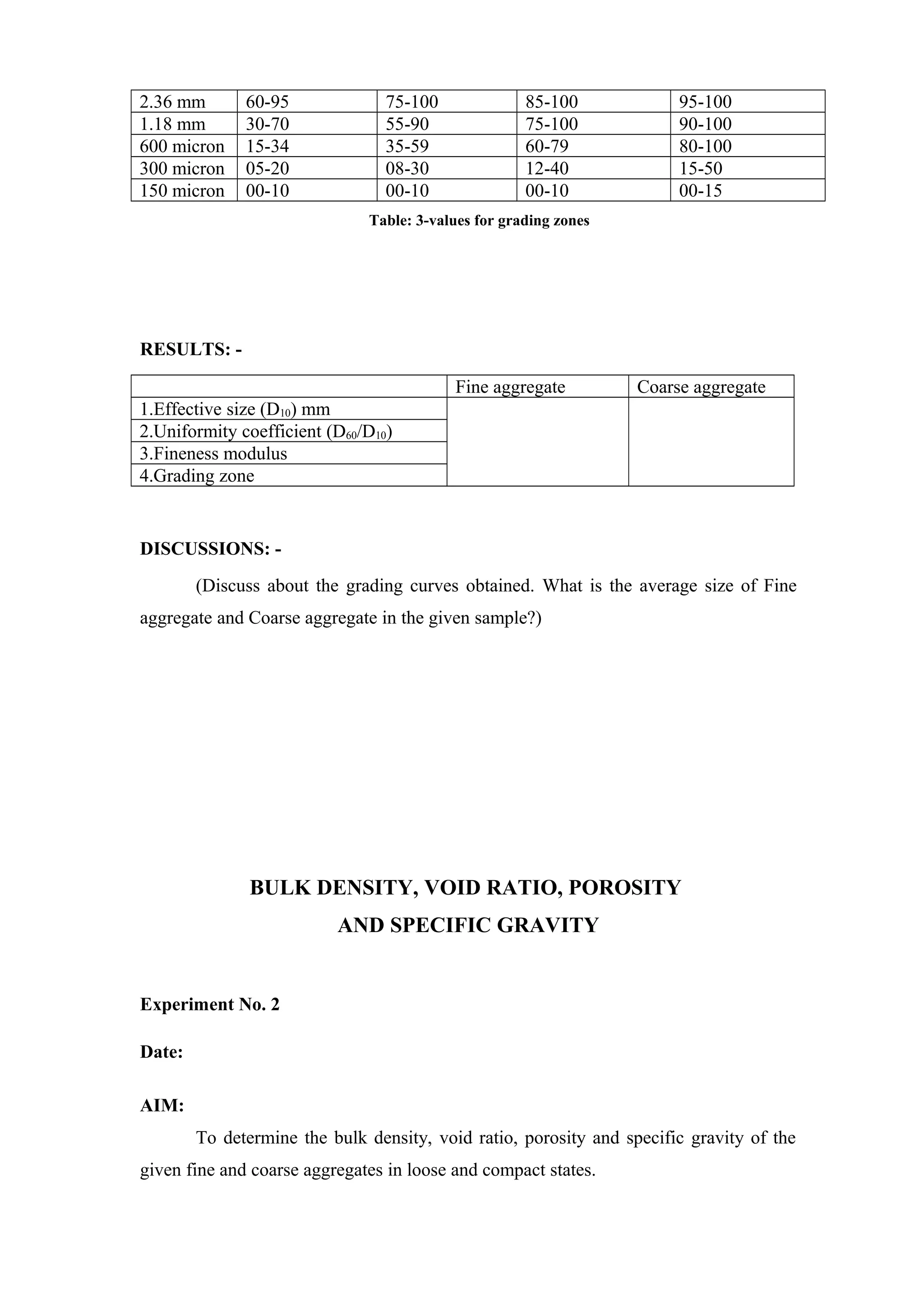 2.36 mm 60-95 75-100 85-100 95-100
1.18 mm 30-70 55-90 75-100 90-100
600 micron 15-34 35-59 60-79 80-100
300 micron 05-20 08-30 12-40 15-50
150 micron 00-10 00-10 00-10 00-15
Table: 3-values for grading zones
RESULTS: -
Fine aggregate Coarse aggregate
1.Effective size (D10) mm
2.Uniformity coefficient (D60/D10)
3.Fineness modulus
4.Grading zone
DISCUSSIONS: -
(Discuss about the grading curves obtained. What is the average size of Fine
aggregate and Coarse aggregate in the given sample?)
BULK DENSITY, VOID RATIO, POROSITY
AND SPECIFIC GRAVITY
Experiment No. 2
Date:
AIM:
To determine the bulk density, void ratio, porosity and specific gravity of the
given fine and coarse aggregates in loose and compact states.
 