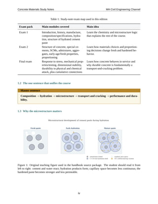Concrete Materials/Concrete Technology Study Notes | PDF