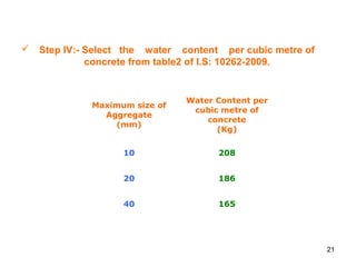 21
 Step IV:- Select the water content per cubic metre of
concrete from table2 of I.S: 10262-2009.
Maximum size of
Aggregate
(mm)
Water Content per
cubic metre of
concrete
(Kg)
10 208
20 186
40 165
 