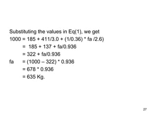 27
Substituting the values in Eq(1), we get
1000 = 185 + 411/3.0 + (1/0.36) * fa /2.6)
= 185 + 137 + fa/0.936
= 322 + fa/0.936
fa = (1000 – 322) * 0.936
= 678 * 0.936
= 635 Kg.
 