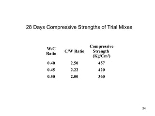 34
28 Days Compressive Strengths of Trial Mixes
W/C
Ratio
C/W Ratio
Compressive
Strength
(Kg/Cm2
)
0.40 2.50 457
0.45 2.22 420
0.50 2.00 360
 