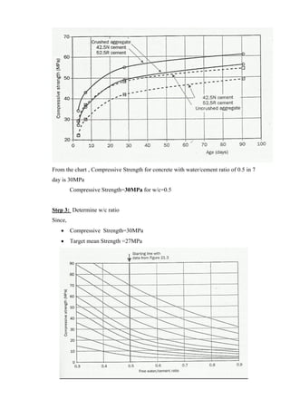 Concrete mix design | PDF