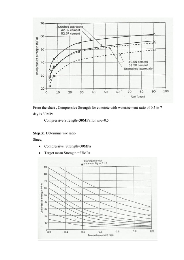concrete-mix-design-pdf