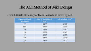 The ACI Method of Mix Design
• First Estimate of Density of Fresh Concrete as Given by ACI
Maximum Size of
Aggregates
Non ...