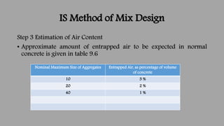 IS Method of Mix Design
Step 3 Estimation of Air Content
• Approximate amount of entrapped air to be expected in normal
co...