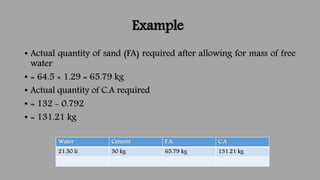 Example
• Actual quantity of sand (FA) required after allowing for mass of free
water
• = 64.5 + 1.29 = 65.79 kg
• Actual ...