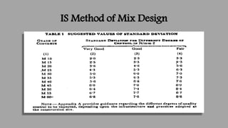 IS Method of Mix Design
 