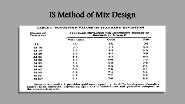 Concrete Mix Design Chart