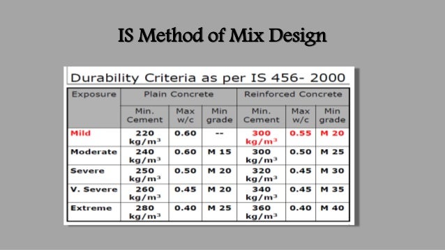 Concrete Mix Design Chart