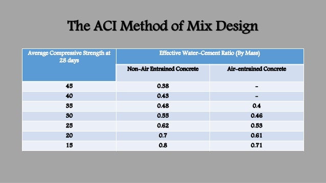 high strength concrete mix design calculator