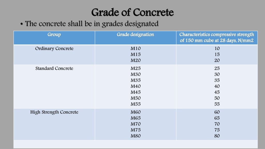 Concrete Mix Design