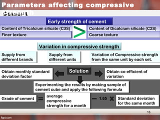 1.65
Higher early strength
Cement
Early strength of cement
Content of Tricalcium silicate (C3S)Content of Tricalcium silicate (C3S)
Finer textureFiner texture
Content of Dicalcium silicate (C2S)Content of Dicalcium silicate (C2S)
Coarse textureCoarse texture
Variation in compressive strength
Supply from
different units
Supply from
different units
Supply from
different brands
Supply from
different brands
Variation of Compressive strength
from the same unit by each set.
Variation of Compressive strength
from the same unit by each set.
SolutionObtain monthly standard
deviation factor
Obtain monthly standard
deviation factor
Obtain co-efficient of
variation
Obtain co-efficient of
variation
Grade of cementGrade of cement
average
compressive
strength for a month
average
compressive
strength for a month
Standard deviation
for the same month
Standard deviation
for the same month
1.65
Experimenting the results by making sample of
cement cube and apply the following formula
Experimenting the results by making sample of
cement cube and apply the following formula
Parameters affecting compressive
strength
16
 