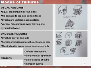 Modes of failures
USUAL FAILURES:
Equal cracking on all four sides
No damage to top and bottom faces
Cracks are vertical zigzag pattern
vertical faces breaks away leaving one
pyramid between
UNUSUAL FAILURES:
Crushed only at one side
Tensile or horizontal cracks only at one side
This indicates lower compressive strength
Reasons
Defects in machine
Faulty manual operation
Faulty casting of cube
Improper curing 27
 
