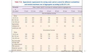12/19/2016 CONCRETE MIX DESIGN ENGR.MUHAMMAD Z AHAD 10
 