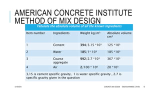 AMERICAN CONCRETE INSTITUTE
METHOD OF MIX DESIGNTabulate the absolute volume of all the known ingredients
Item number Ingredients Weight kg/m³ Absolute volume
cm³
1 Cement 394/3.15 *10³ 125 *10³
2 Water 185/1* 10³ 185 *10³
3 Coarse
aggregate
992/2.7 *10³ 367 *10³
4 Air 2/100 * 10⁶ 20 *10³
3.15 is cement specific gravity, 1 is water specific gravity , 2.7 is
specific gravity given in the question
12/19/2016 CONCRETE MIX DESIGN ENGR.MUHAMMAD Z AHAD 19
 