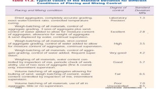 12/19/2016 CONCRETE MIX DESIGN ENGR.MUHAMMAD Z AHAD 4
 