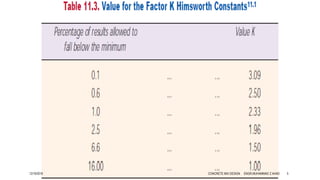 12/19/2016 CONCRETE MIX DESIGN ENGR.MUHAMMAD Z AHAD 5
 