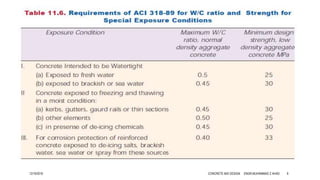 12/19/2016 CONCRETE MIX DESIGN ENGR.MUHAMMAD Z AHAD 8
 