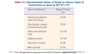 12/19/2016 CONCRETE MIX DESIGN ENGR.MUHAMMAD Z AHAD 9
 