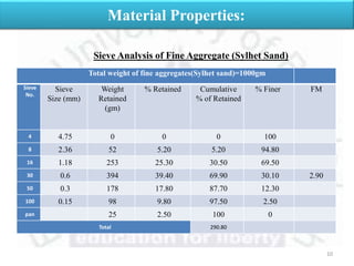 Sieve Analysis of Fine Aggregate (Sylhet Sand)
Material Properties:
Total weight of fine aggregates(Sylhet sand)=1000gm
Sieve
No.
Sieve
Size (mm)
Weight
Retained
(gm)
% Retained Cumulative
% of Retained
% Finer FM
4 4.75 0 0 0 100
8 2.36 52 5.20 5.20 94.80
16 1.18 253 25.30 30.50 69.50
30 0.6 394 39.40 69.90 30.10 2.90
50 0.3 178 17.80 87.70 12.30
100 0.15 98 9.80 97.50 2.50
pan 25 2.50 100 0
Total 290.80
10
 