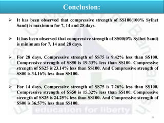 36
Conclusion:
 It has been observed that compressive strength of SS100(100% Sylhet
Sand) is maximum for 7, 14 and 28 days.
 It has been observed that compressive strength of SS00(0% Sylhet Sand)
is minimum for 7, 14 and 28 days.
 For 28 days, Compressive strength of SS75 is 9.42% less than SS100.
Compressive strength of SS50 is 19.33% less than SS100. Compressive
strength of SS25 is 23.14% less than SS100. And Compressive strength of
SS00 is 34.16% less than SS100.
 For 14 days, Compressive strength of SS75 is 7.26% less than SS100.
Compressive strength of SS50 is 15.32% less than SS100. Compressive
strength of SS25 is 24.25% less than SS100. And Compressive strength of
SS00 is 36.57% less than SS100.
 