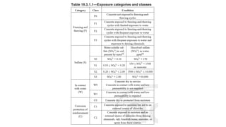 Aci Code 71 Concrete Mix Design ACI Code Standards.pptx