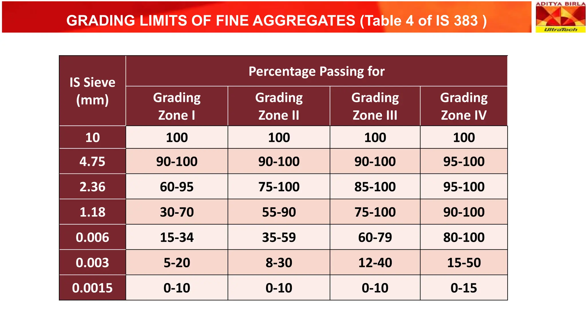 Is Code 10262 Concrete Mix Design - IS 10262-2019 - .pptx
