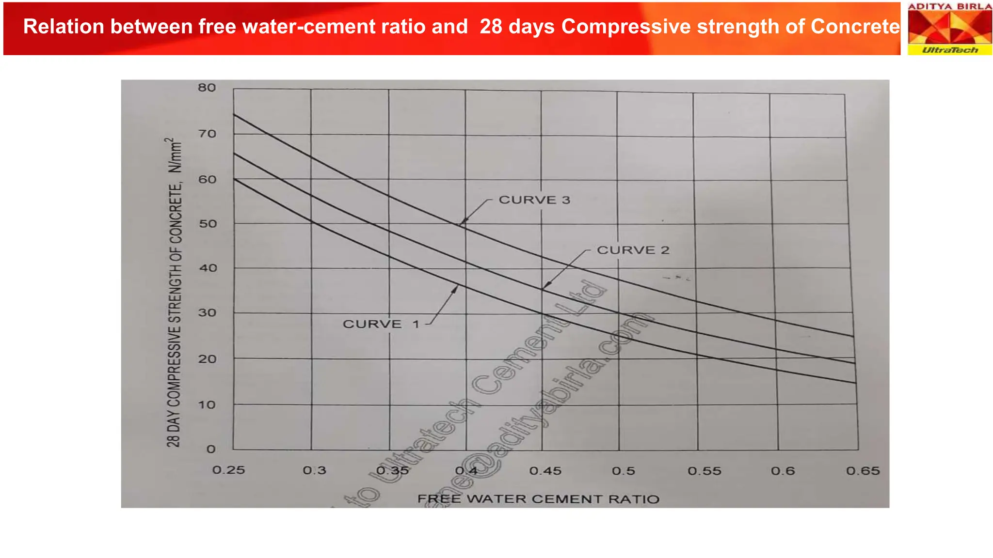 Concrete Mix Design - IS 10262-2019 - .pptx