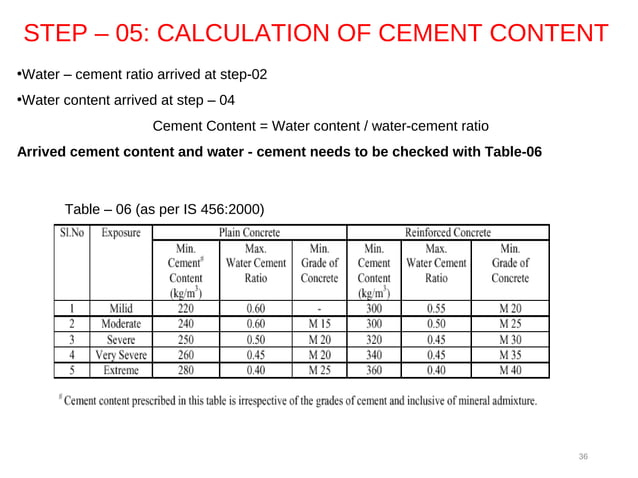 Is Code 10262 Concrete mix design as per IS 10262 | PPT