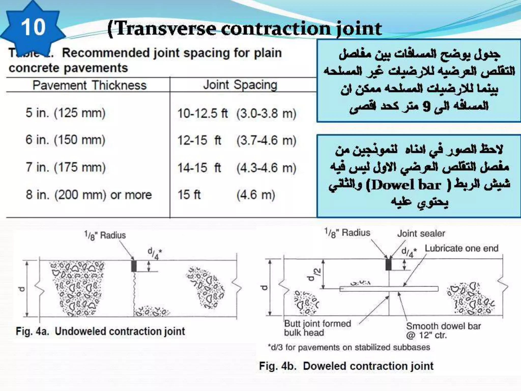 Transverse Joint Concrete pavement joints | PPSX