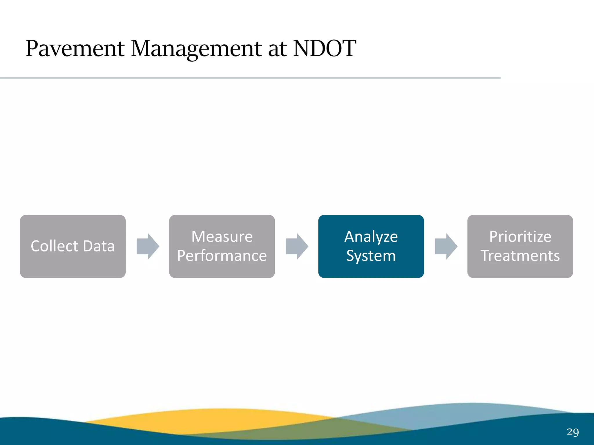 Pavement Project Management Pavement Asset Management | PPTX