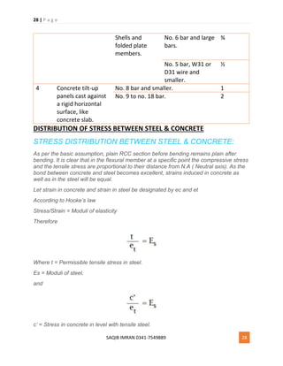 28 | P a g e
SAQIB IMRAN 0341-7549889 28
Shells and
folded plate
members.
No. 6 bar and large
bars.
¾
No. 5 bar, W31 or
D31 wire and
smaller.
½
4 Concrete tilt-up
panels cast against
a rigid horizontal
surface, like
concrete slab.
No. 8 bar and smaller. 1
No. 9 to no. 18 bar. 2
DISTRIBUTION OF STRESS BETWEEN STEEL & CONCRETE
STRESS DISTRIBUTION BETWEEN STEEL & CONCRETE:
As per the basic assumption, plain RCC section before bending remains plain after
bending. It is clear that in the flexural member at a specific point the compressive stress
and the tensile stress are proportional to their distance from N.A ( Neutral axis). As the
bond between concrete and steel becomes excellent, strains induced in concrete as
well as in the steel will be equal.
Let strain in concrete and strain in steel be designated by ec and et
According to Hooke’s law
Stress/Strain = Moduli of elasticity
Therefore
Where t = Permissible tensile stress in steel.
Es = Moduli of steel.
and
c’ = Stress in concrete in level with tensile steel.
 