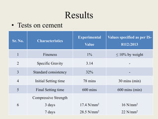 Concrete performance by partially replacing cement