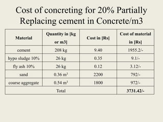 Concrete performance by partially replacing cement