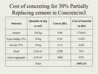 Concrete performance by partially replacing cement