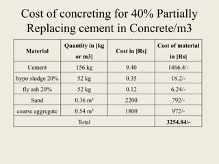 Concrete performance by partially replacing cement