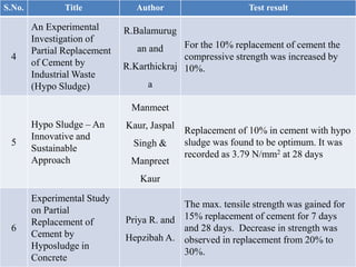 Concrete performance by partially replacing cement