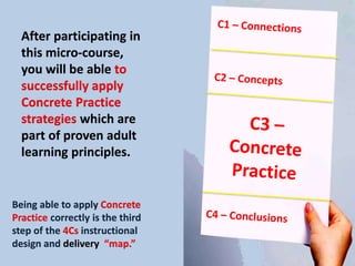 After participating in
this micro-course,
you will be able to
successfully apply
Concrete Practice
strategies which are
part of proven adult
learning principles.
Being able to apply Concrete
Practice correctly is the third
step of the 4Cs instructional
design and delivery “map.”
 
