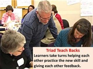 Triad Teach Backs
Learners take turns helping each
other practice the new skill and
giving each other feedback.
 