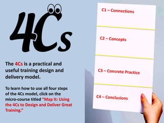The 4Cs is a practical and
useful training design and
delivery model.
To learn how to use all four steps
of the 4Cs model, click on the
micro-course titled “Map It: Using
the 4Cs to Design and Deliver Great
Training.”
 