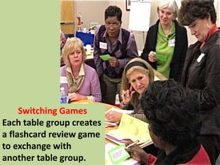 Switching Games
Each table group creates
a flashcard review game
to exchange with
another table group.
 